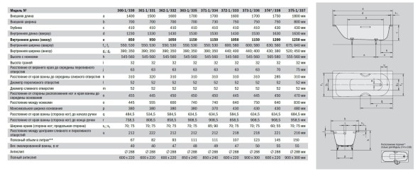 Ванна стальная Kaldewei SANIFORM PLUS Mod.371-1 170х73х41, alpine white, без ножек